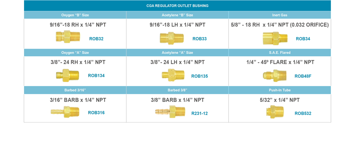 GENTEC Outlet Bushings